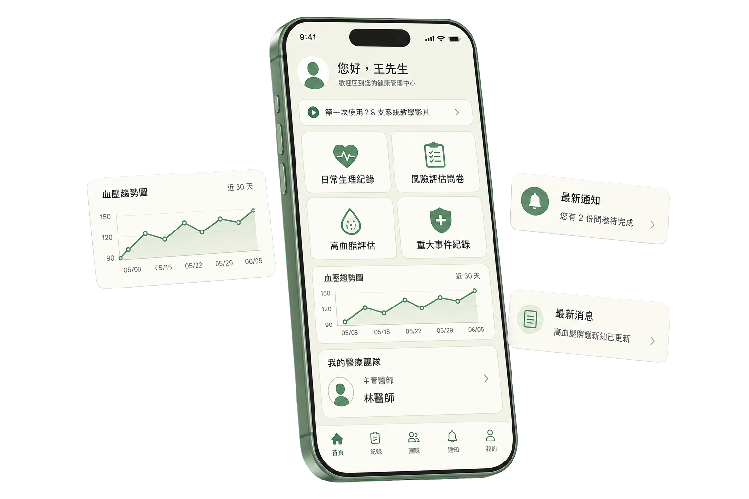 AIDR 民眾登入後首頁，整理好血壓趨勢、風險分數、醫療團隊與通知